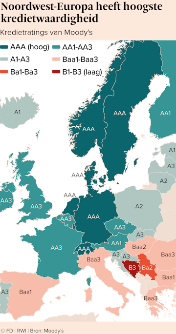 Kredietwaardigheid Europa